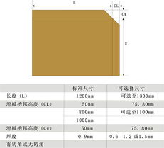 紙滑托板、紙托盤、紙托箱及紙桶 包裝與傳輸用品的關鍵供應商