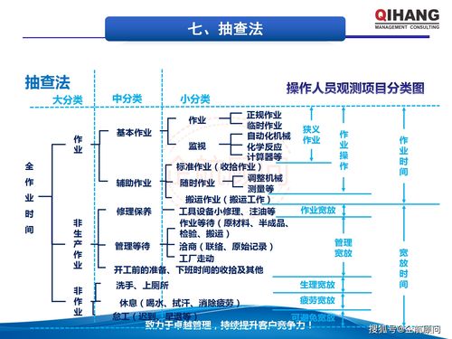 IE工業工程應用與生產成本管控 企航顧問教材賦能工程管理服務