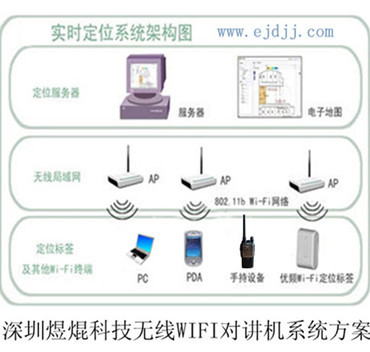 對講機信號覆蓋工程 構(gòu)建智慧物業(yè)小區(qū)安防管理核心方案