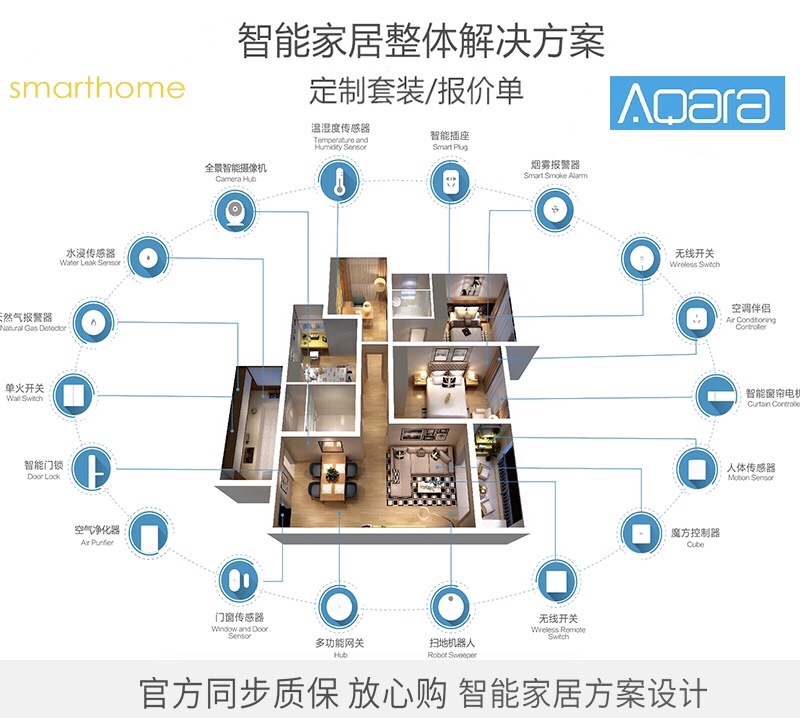 全屋智能新體驗 基于小米米家與Aqara綠米，打造無縫集成的HomeKit智慧家居